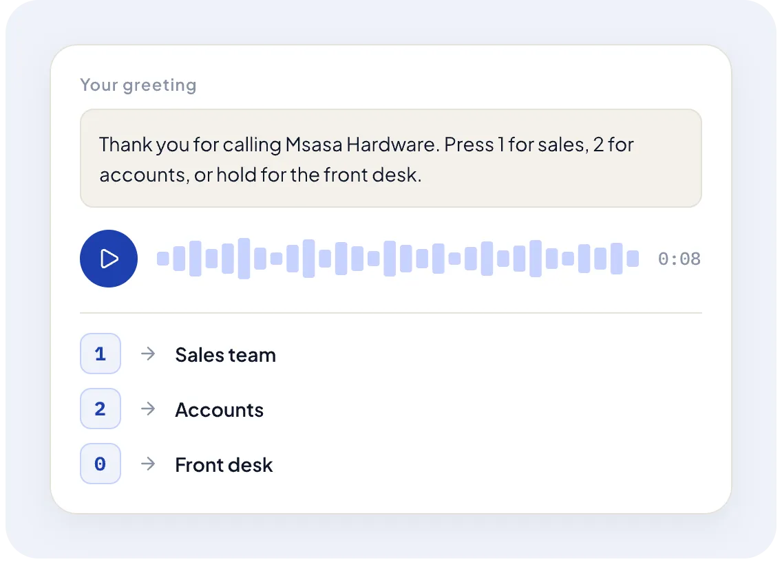 The greeting editor: the greeting text, a play button with its waveform, and keys 1, 2 and 0 each sending callers to a team